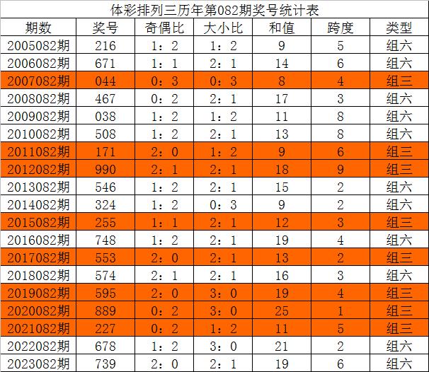 今晚三中三必中號(hào)碼，揭秘彩票預(yù)測的秘密，揭秘彩票預(yù)測秘密，今晚三中三必中號(hào)碼預(yù)測分析