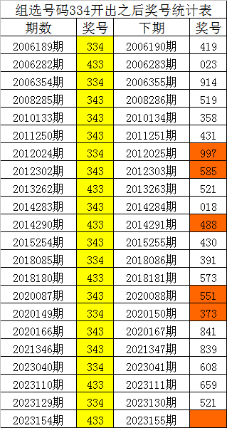 一碼一肖，揭秘精準(zhǔn)預(yù)測(cè)的秘密，揭秘精準(zhǔn)預(yù)測(cè)的秘密，一碼一肖解密術(shù)