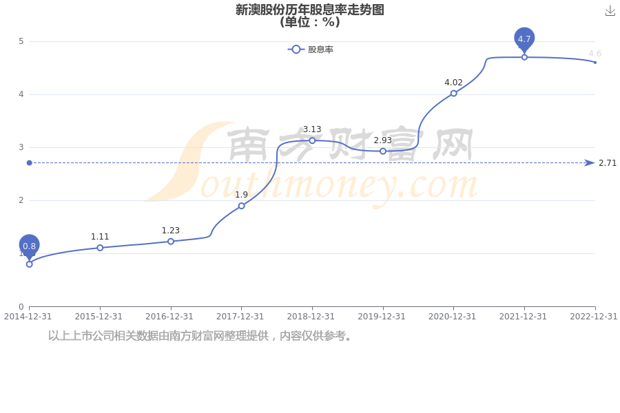 新澳開獎結果公布，探索未來的幸運之門（關鍵詞，新澳開獎結果公布），新澳開獎結果公布，開啟未來幸運之門探索之旅