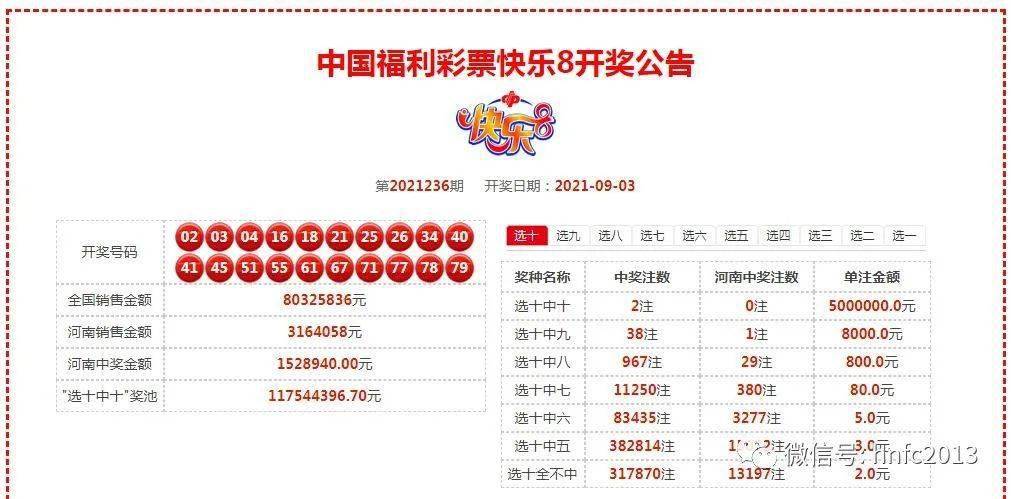 奧門六開獎號碼今晚開獎結果查詢表——全面解析與實時查詢指南，澳門六開獎號碼今晚實時開獎結果查詢表，全面解析與指南
