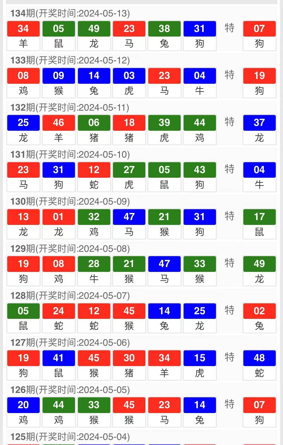 新澳門六會彩開獎結果今天——深度解析與預測，新澳門六會彩今天開獎結果深度解析及預測