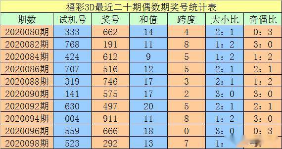 澳門一碼一碼100準確，揭秘精準預測的秘密，澳門一碼精準預測揭秘，100%準確度的秘密探索