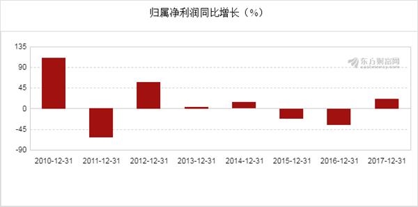 新奧開獎結果走勢圖，深度分析與預測，新奧開獎結果走勢圖深度解析與預測展望