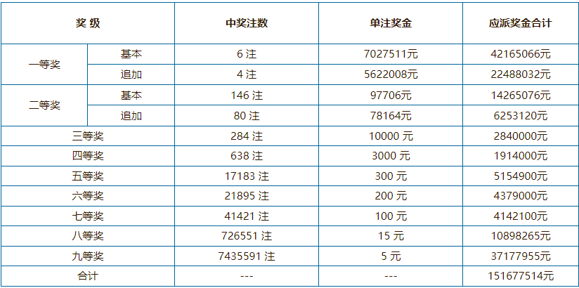 2021年澳門六會開獎結(jié)果公布——全面解析與回顧，澳門六會開獎結(jié)果回顧與解析，2021年開獎一覽表
