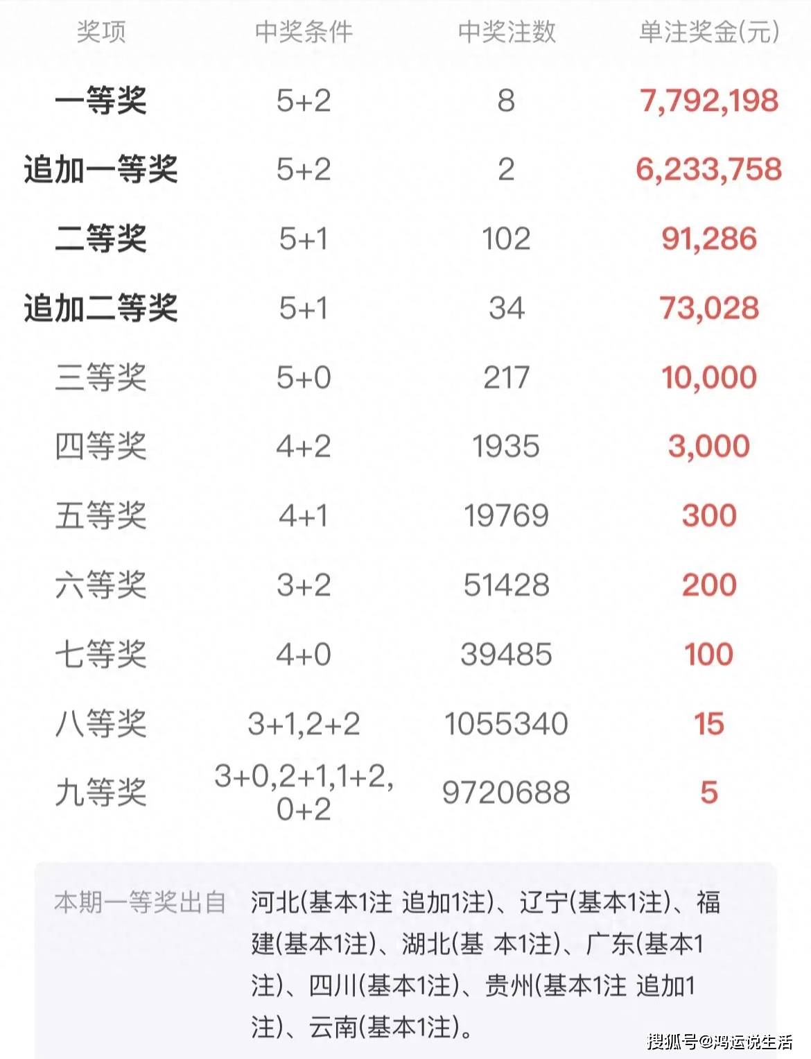 買二肖中賠多少，揭秘彩票賠率與策略選擇，揭秘彩票賠率與策略選擇，買二肖中獎的賠付分析