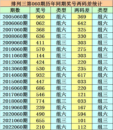 香港二四六天天開獎(jiǎng)免費(fèi)結(jié)果，深度解析與預(yù)測，香港二四六天天開獎(jiǎng)結(jié)果深度解析與預(yù)測，免費(fèi)開獎(jiǎng)結(jié)果探討