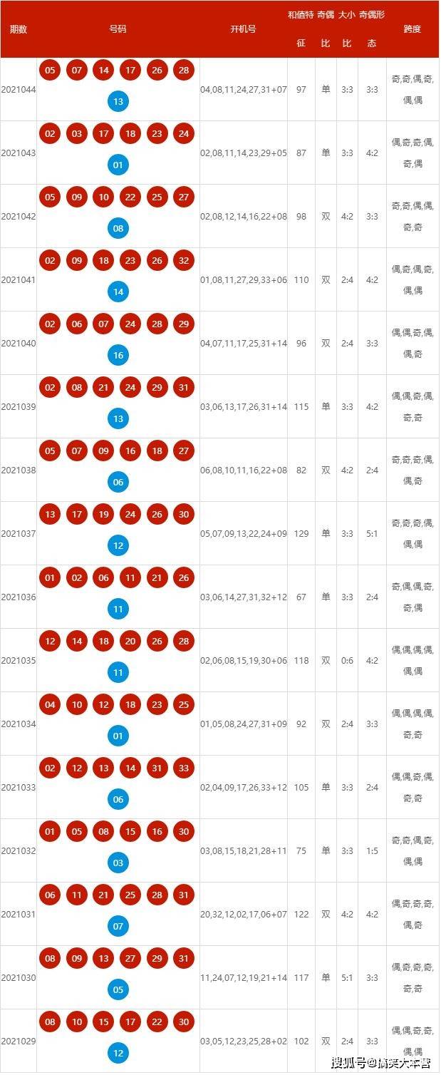 2025新奧歷史開獎記錄查詢號碼表及優(yōu)化策略，新奧歷史開獎記錄查詢號碼表與策略優(yōu)化指南