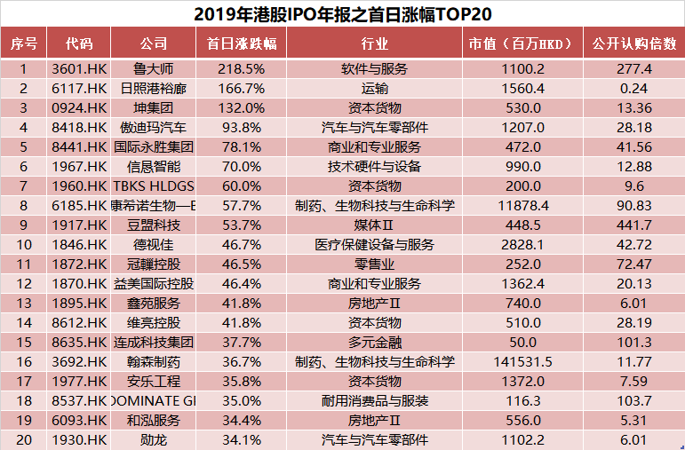 新澳門2025歷史開獎記錄查詢表，探索與解析，澳門歷史開獎記錄查詢表（2025版），深度探索與解析