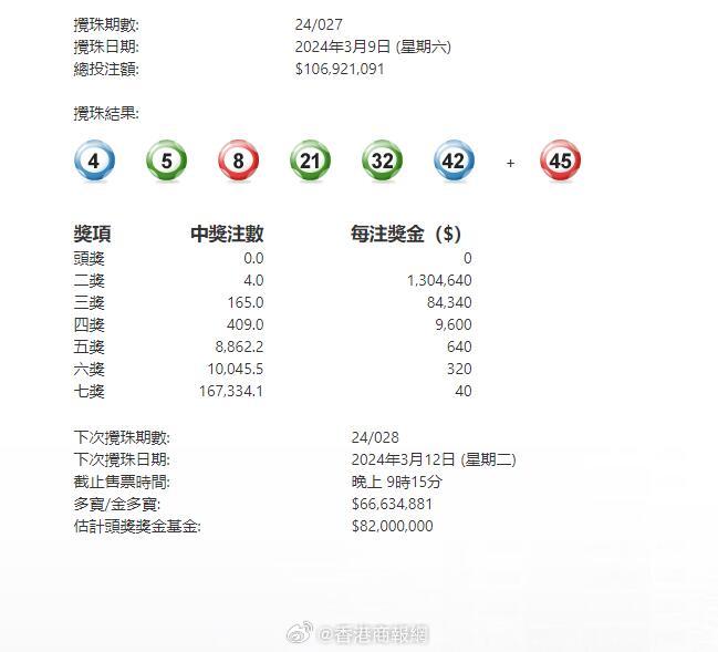 澳門 第4頁