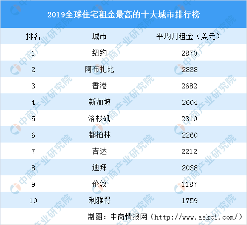 新聞咨詢 第3頁