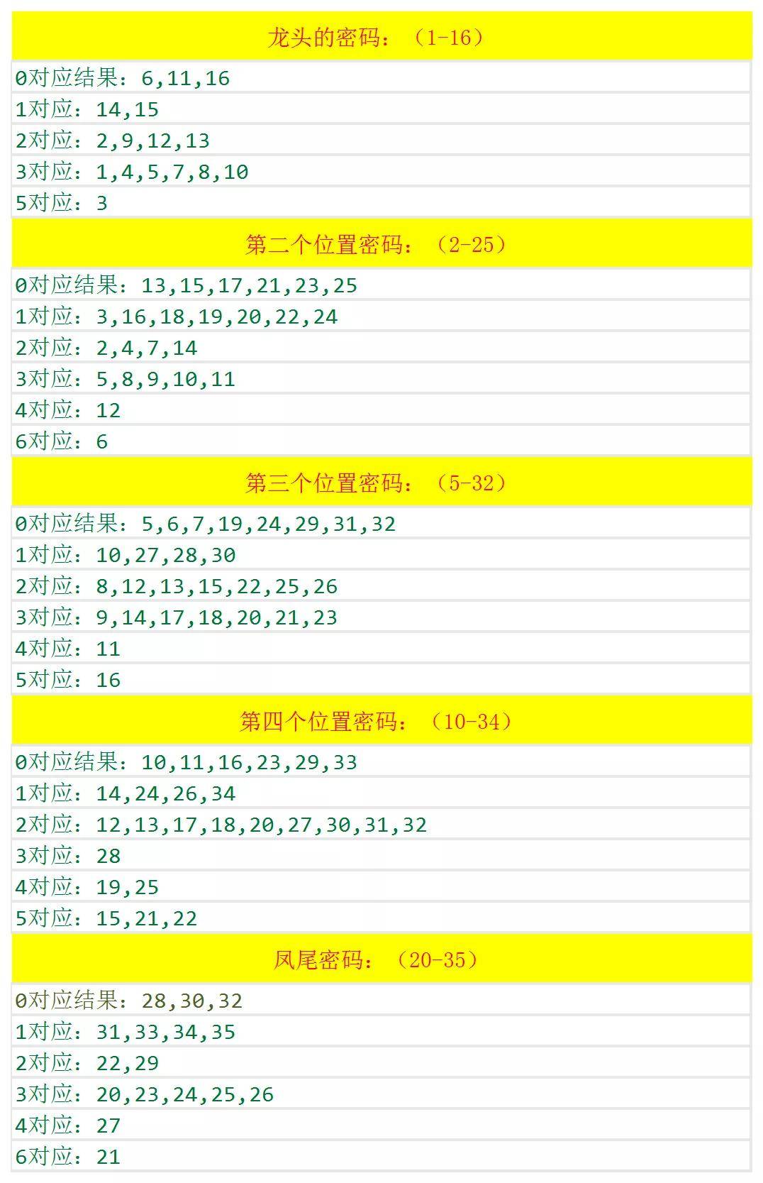 澳門六和開獎結果2025開獎記錄查詢，全面解析與預測分析，澳門六和開獎結果解析與預測分析 2025年開獎記錄查詢