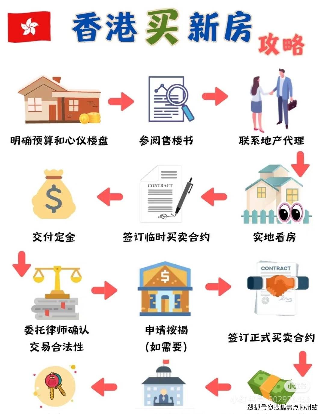 香港最快開獎六盒寶典
