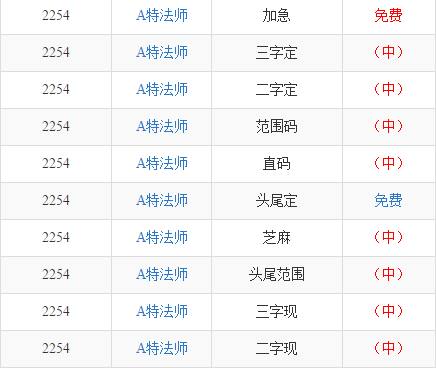 最準特馬預測秘密