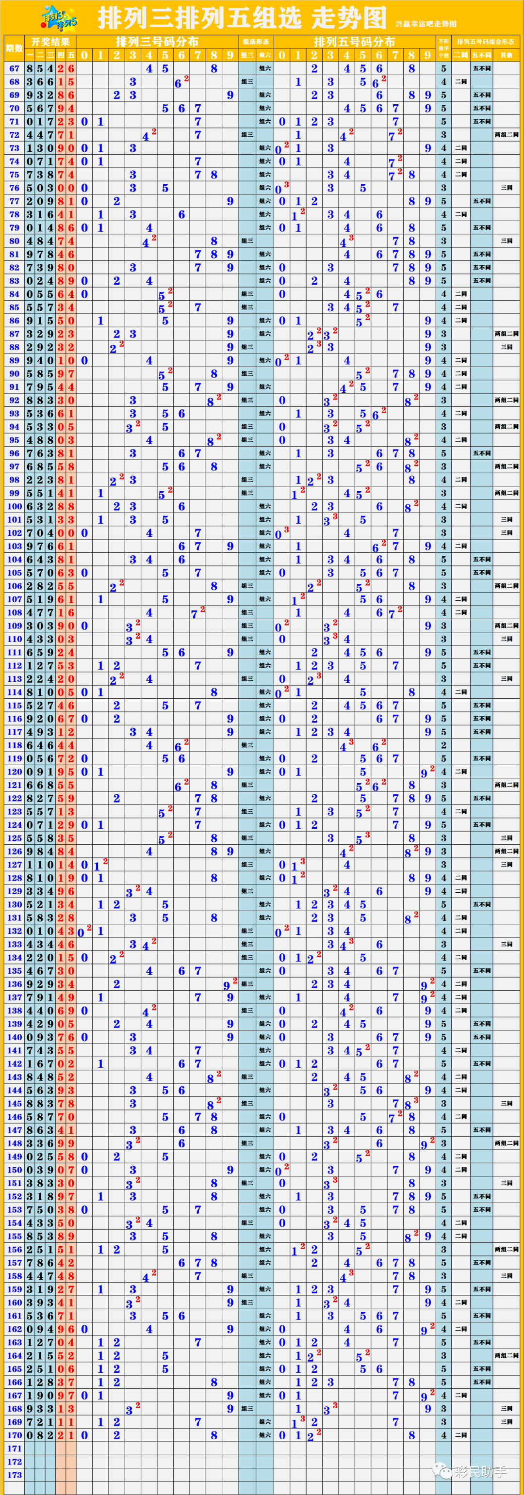 新澳開獎(jiǎng)結(jié)果走勢圖近50期