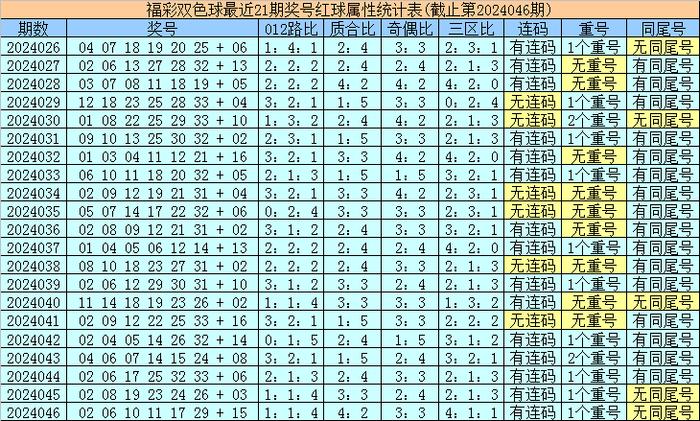 預測報告揭曉