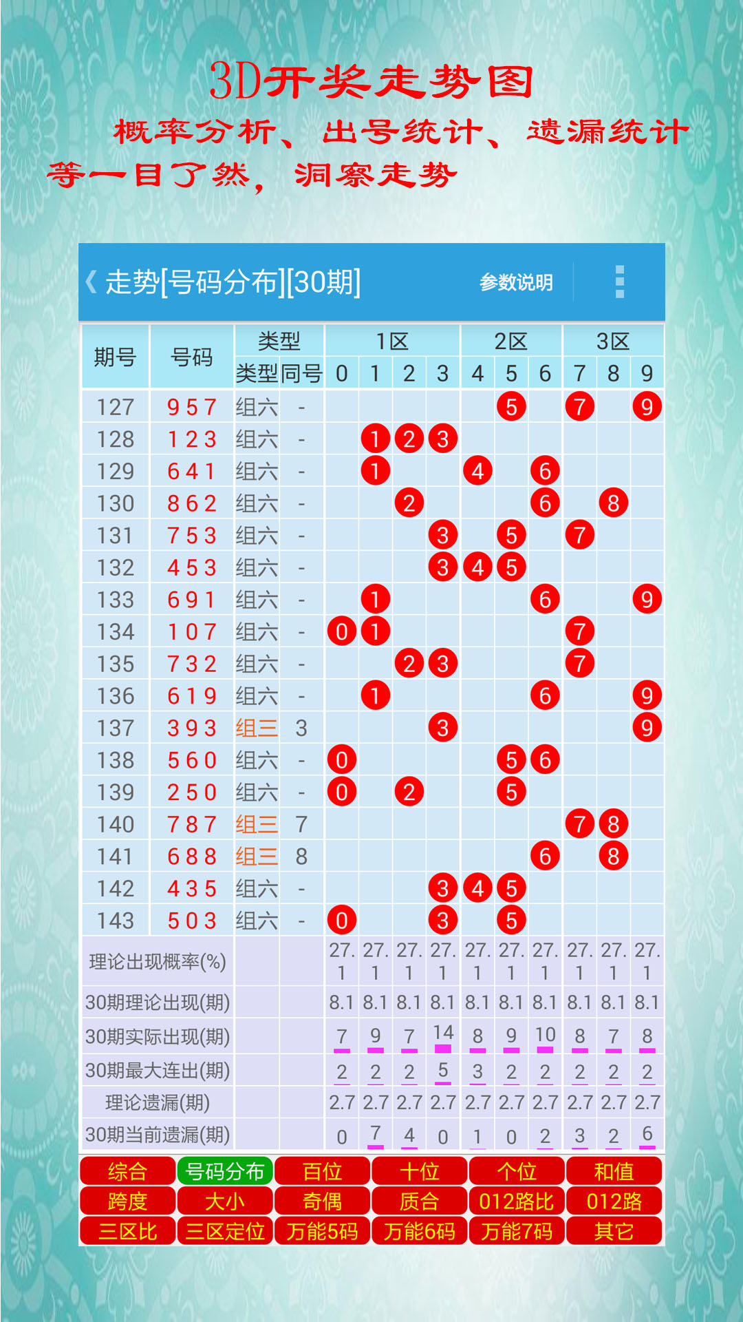 彩票背后的秘密與策略預測