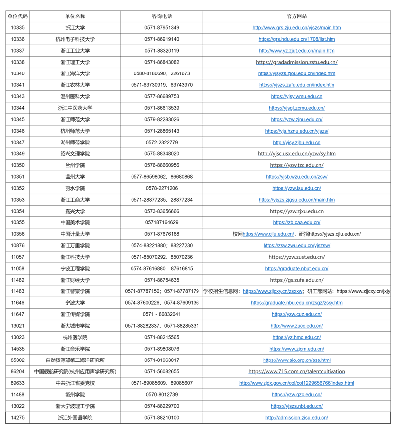 2025年澳門搖號記錄