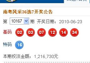全方位解讀與預測分析