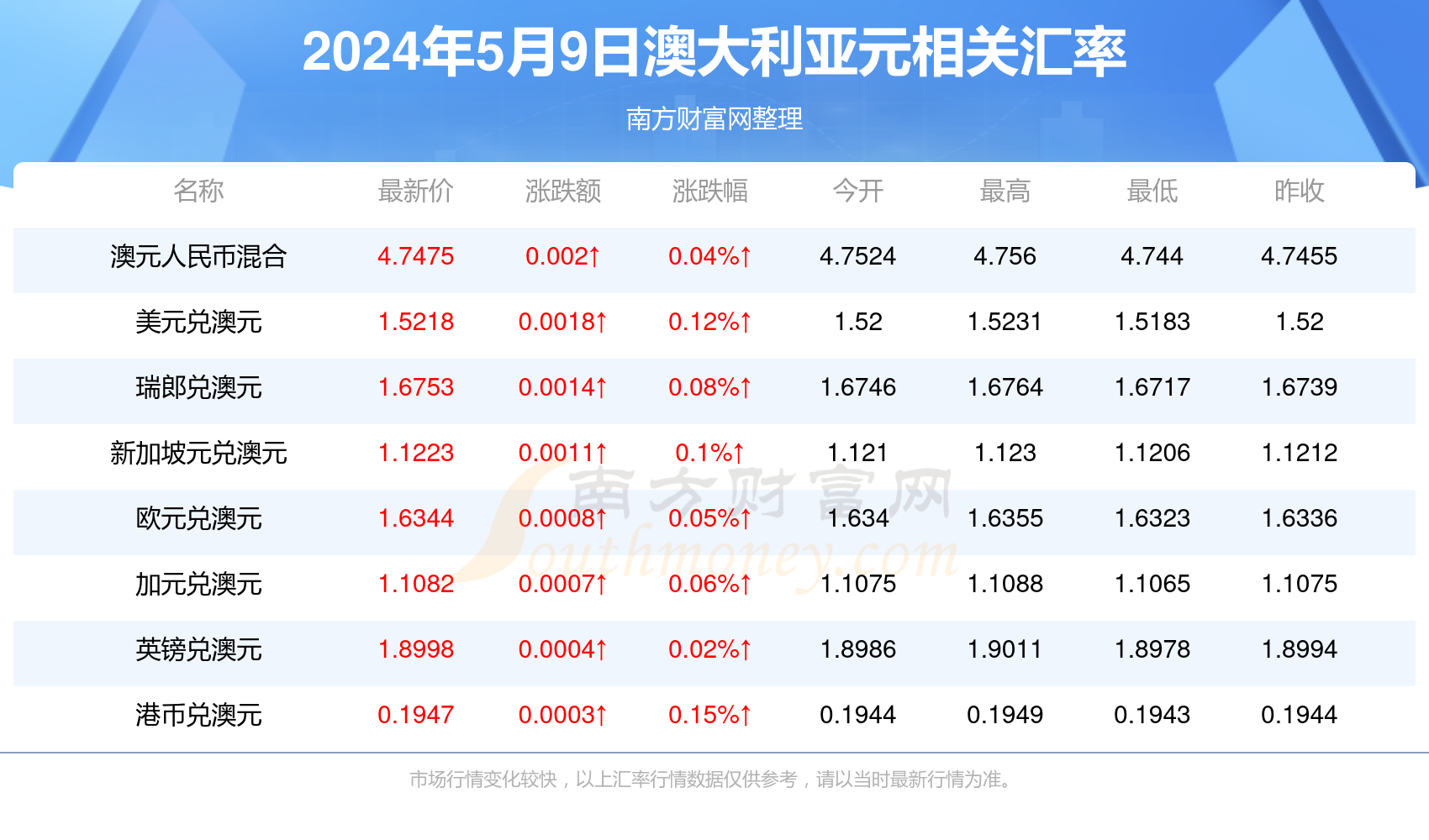 新澳今晚上9點30開獎