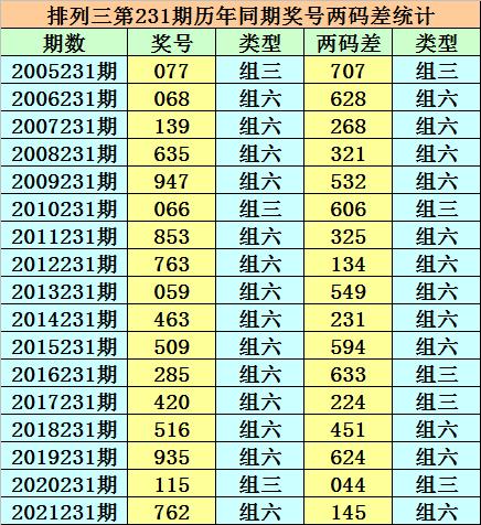 香港二四六開獎免費結果