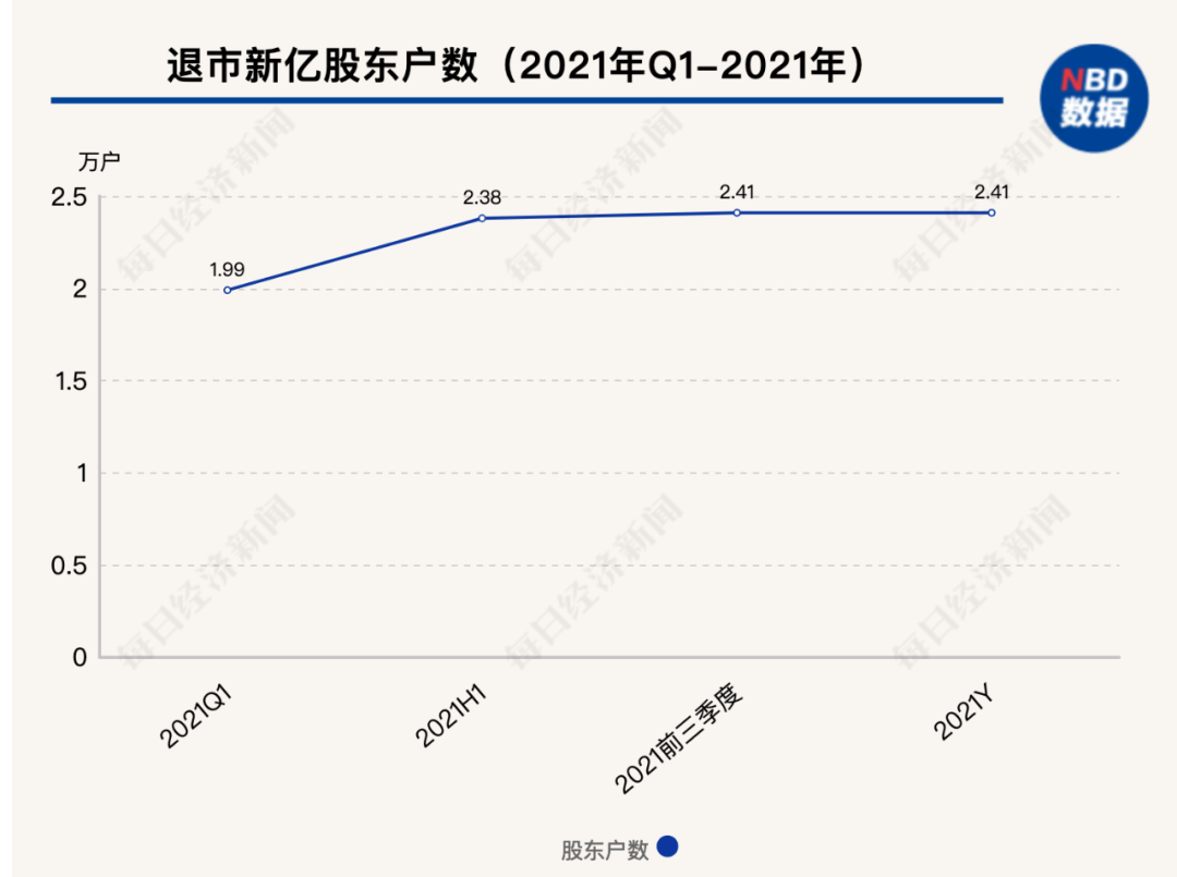 最快開獎結果記錄