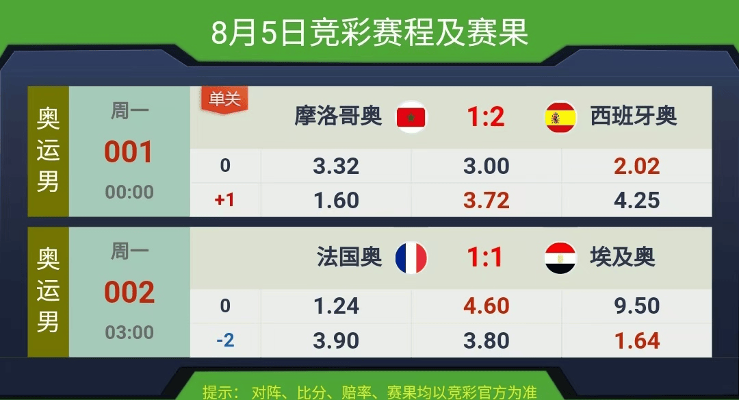 競彩賽果開獎結(jié)果實(shí)時查詢，一站式解決方案，競彩賽果實(shí)時查詢，一站式解決方案