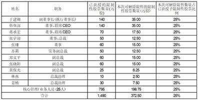 2025新奧歷史開獎記錄杳號碼表