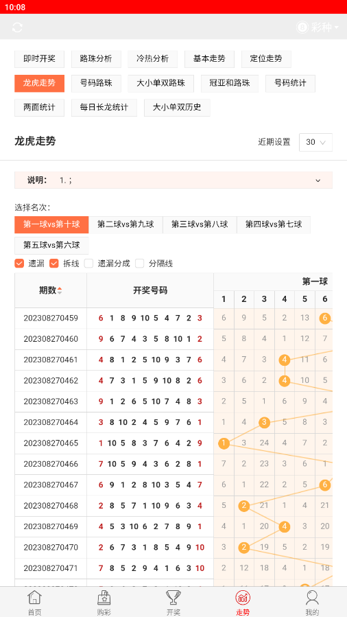 今晚開獎記錄結果查詢