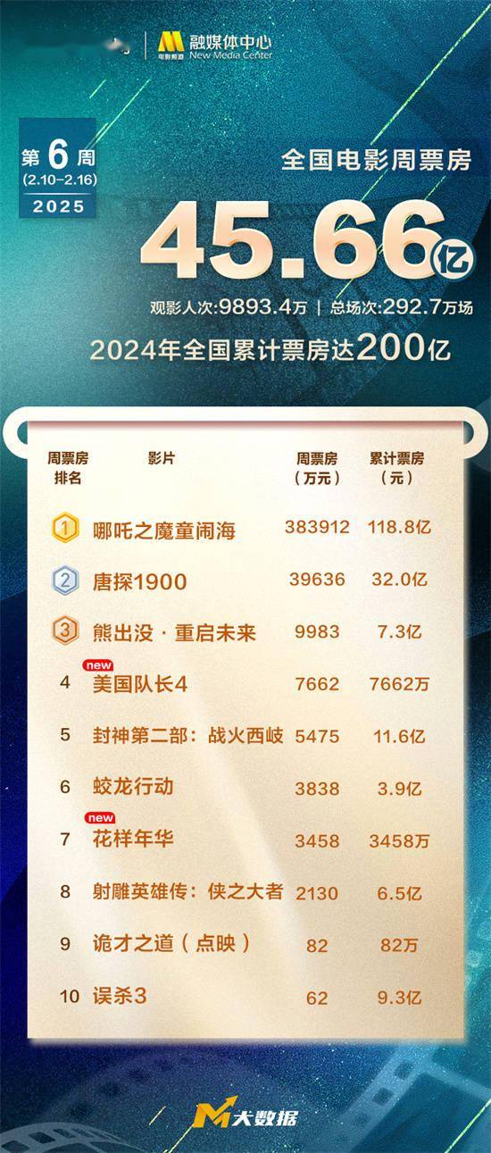 探索澳門未來，2025年澳門天天好彩大全66展望，澳門未來展望，2025年天天好彩大全展望