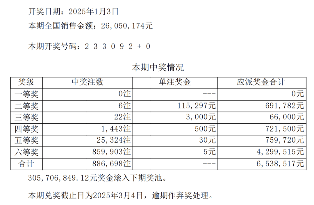王中王開獎(jiǎng)結(jié)果