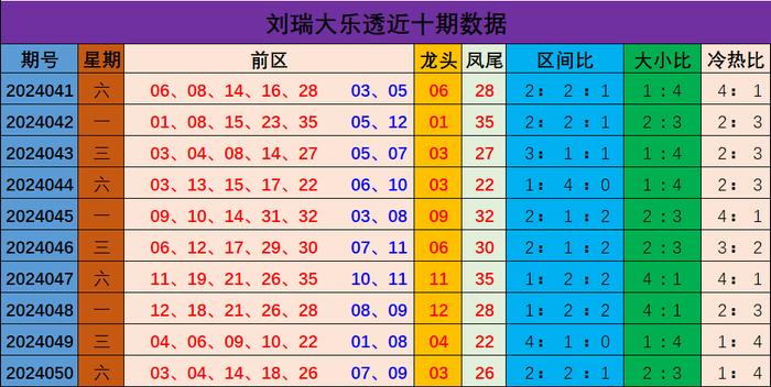 新澳門彩出號綜合走勢分析與預測，澳門彩票出號走勢分析與預測