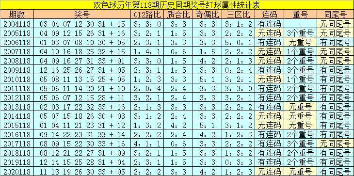香港118開獎記錄
