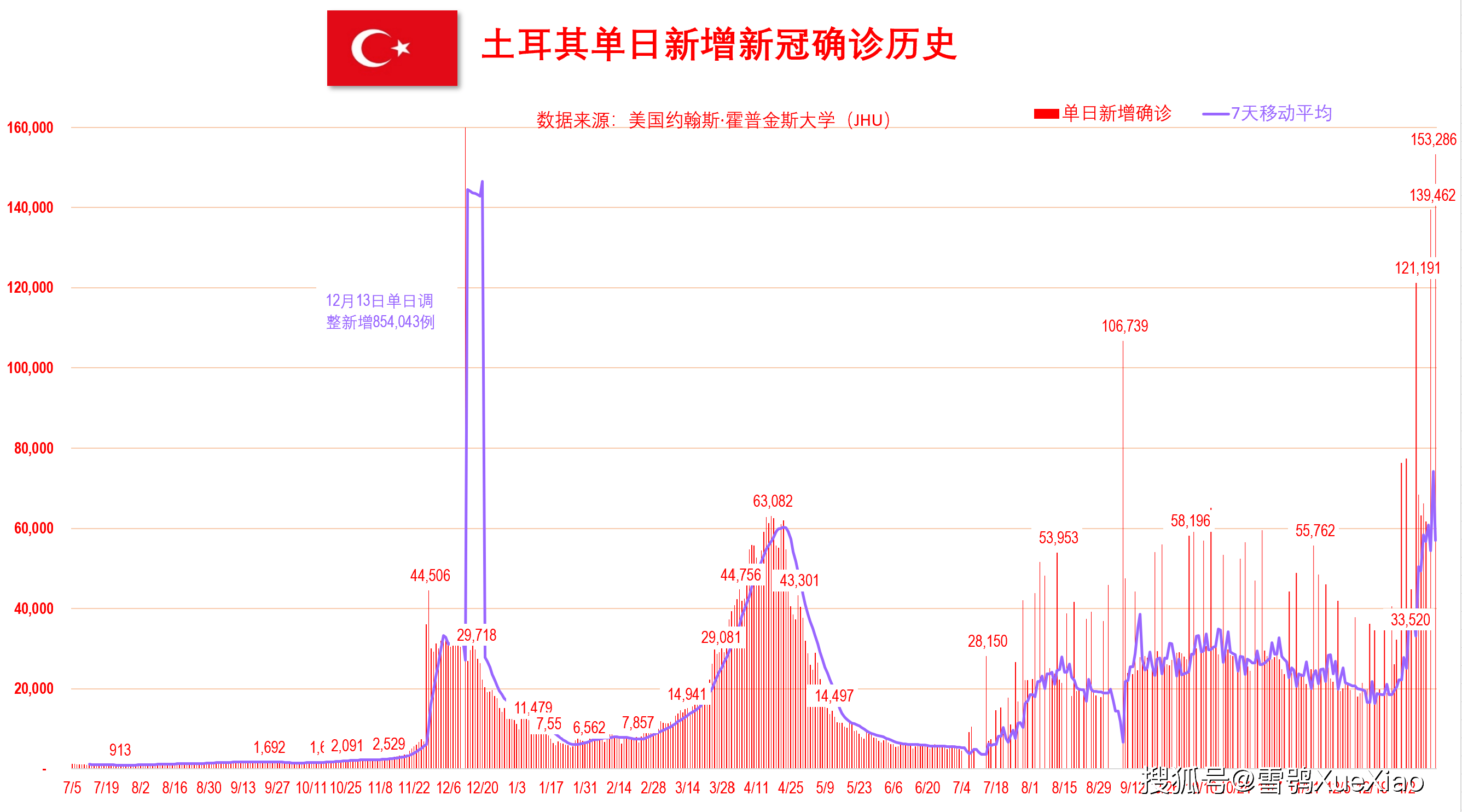 新澳門開獎歷史記錄走勢圖表，深度解析與預(yù)測，澳門開獎歷史記錄走勢圖表深度解析及預(yù)測