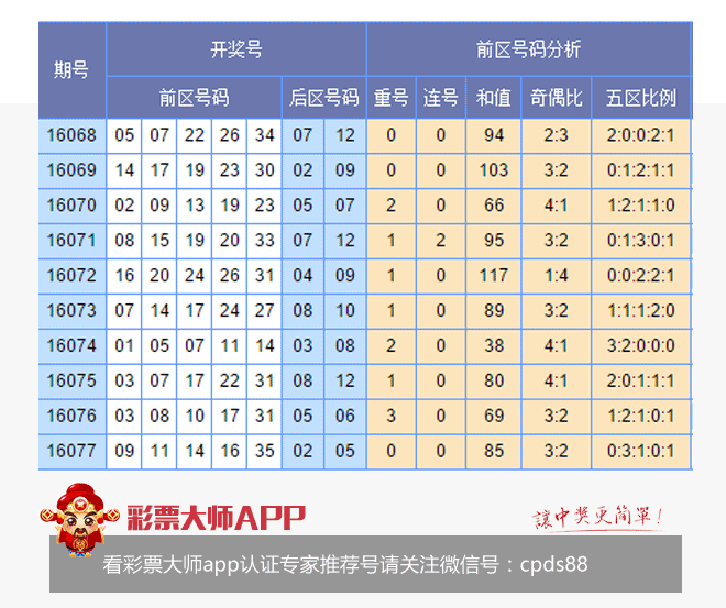 香港開彩綜合出號走勢圖，深度解析與SEO優(yōu)化策略，香港開彩綜合出號走勢圖深度解析及SEO策略指南