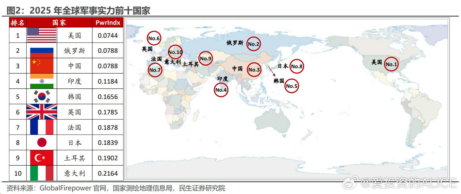 世界上軍事強國排名，全球軍事力量評估，全球軍事強國排名與軍事力量評估概覽