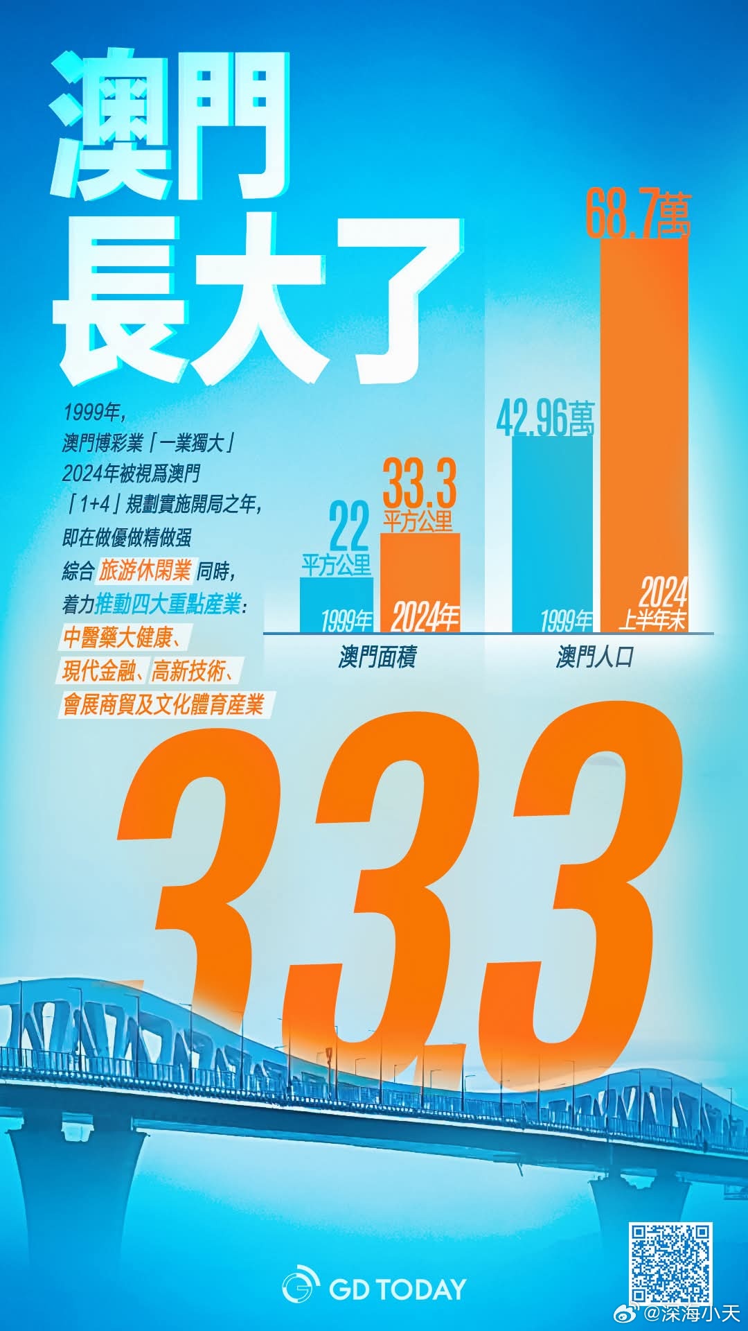 新澳門2025年天天開彩展望與預測，澳門未來展望，2025年天天開彩的機遇與挑戰