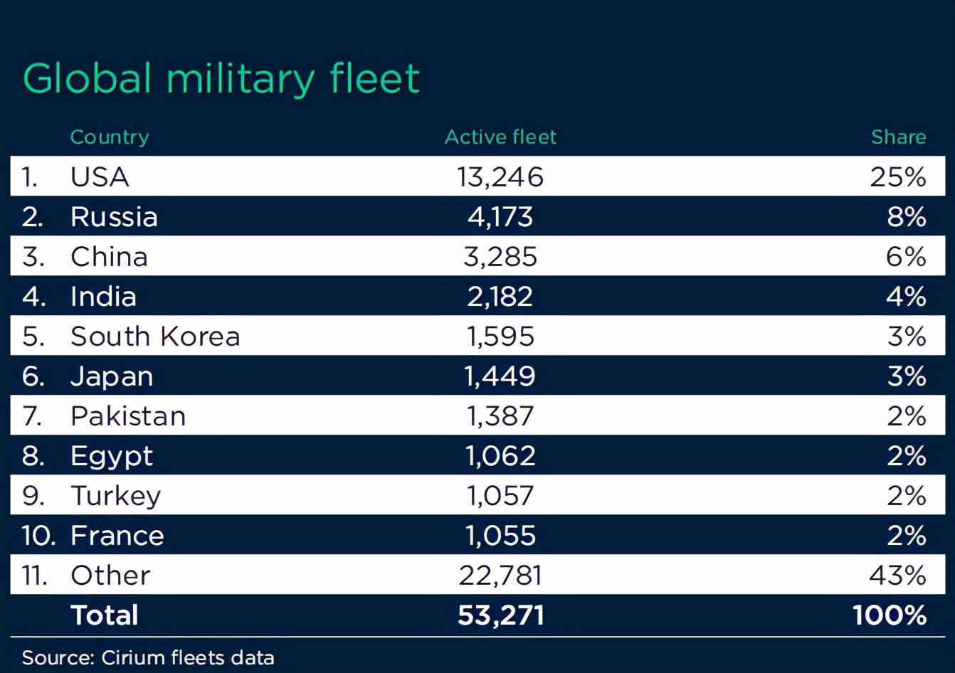 軍事排名前十的國(guó)家（2022年），全球軍事實(shí)力排名前十的國(guó)家（2022年分析）