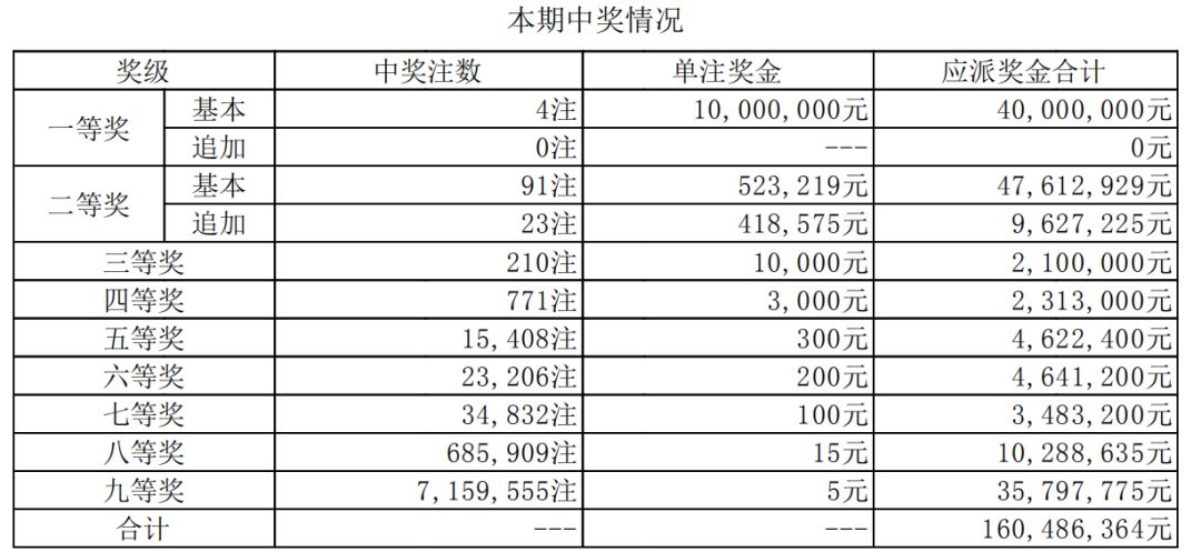 澳門開獎最快結(jié)果，揭秘十五期內(nèi)的秘密與策略，澳門開獎揭秘，十五期內(nèi)的秘密與策略及最快結(jié)果揭曉