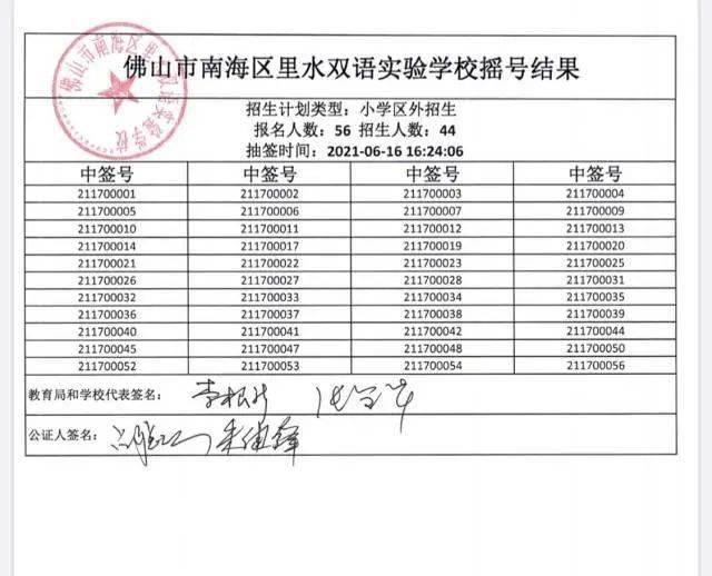 奧門六開獎號碼今晚開獎結果查詢表——全方位解讀與實時查詢指南，澳門六開獎號碼今晚實時開獎結果查詢表，全方位解讀與指南