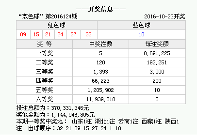 香港上期開獎結果全面解析，香港上期開獎結果深度解析