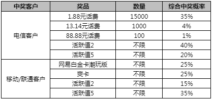 新澳門一碼一肖一特一中準選今晚，探索澳門的神秘與魅力，澳門今晚一碼一肖一特一中準選，探索神秘魅力的澳門