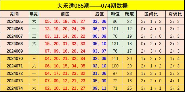 新澳門(mén)彩出號(hào)綜合走勢(shì)分析與預(yù)測(cè)，澳門(mén)彩票出號(hào)走勢(shì)分析與預(yù)測(cè)