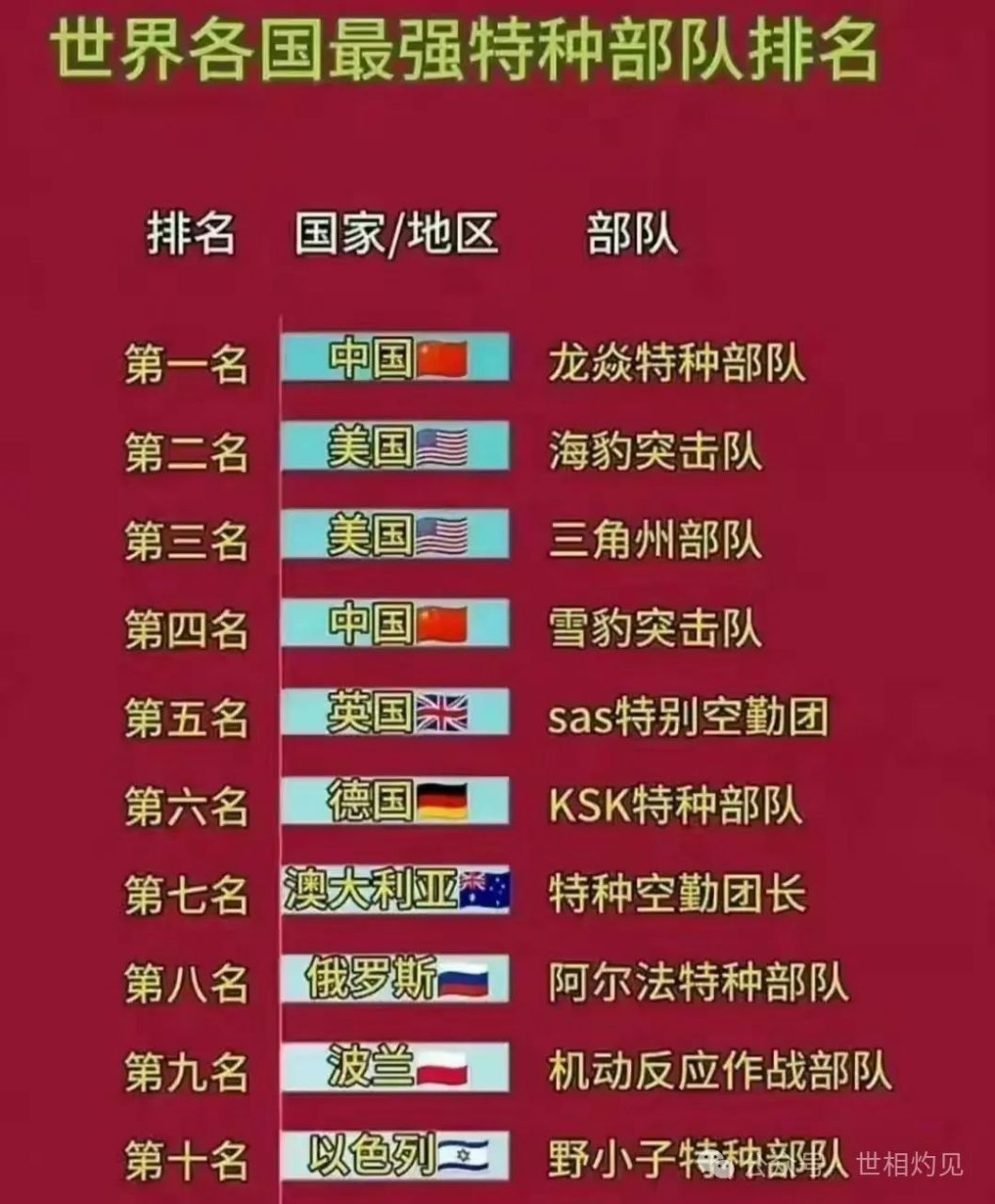 中國特種部隊排行榜前十名，中國特種部隊排行榜前十名揭曉