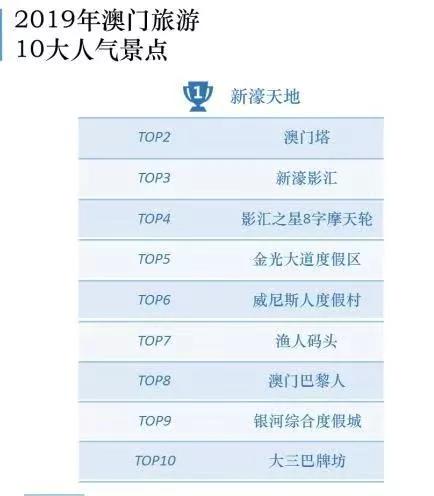 澳門最精準(zhǔn)免費(fèi)資料大全，旅游景點(diǎn)詳解，澳門最全免費(fèi)資料大全及旅游景點(diǎn)詳解