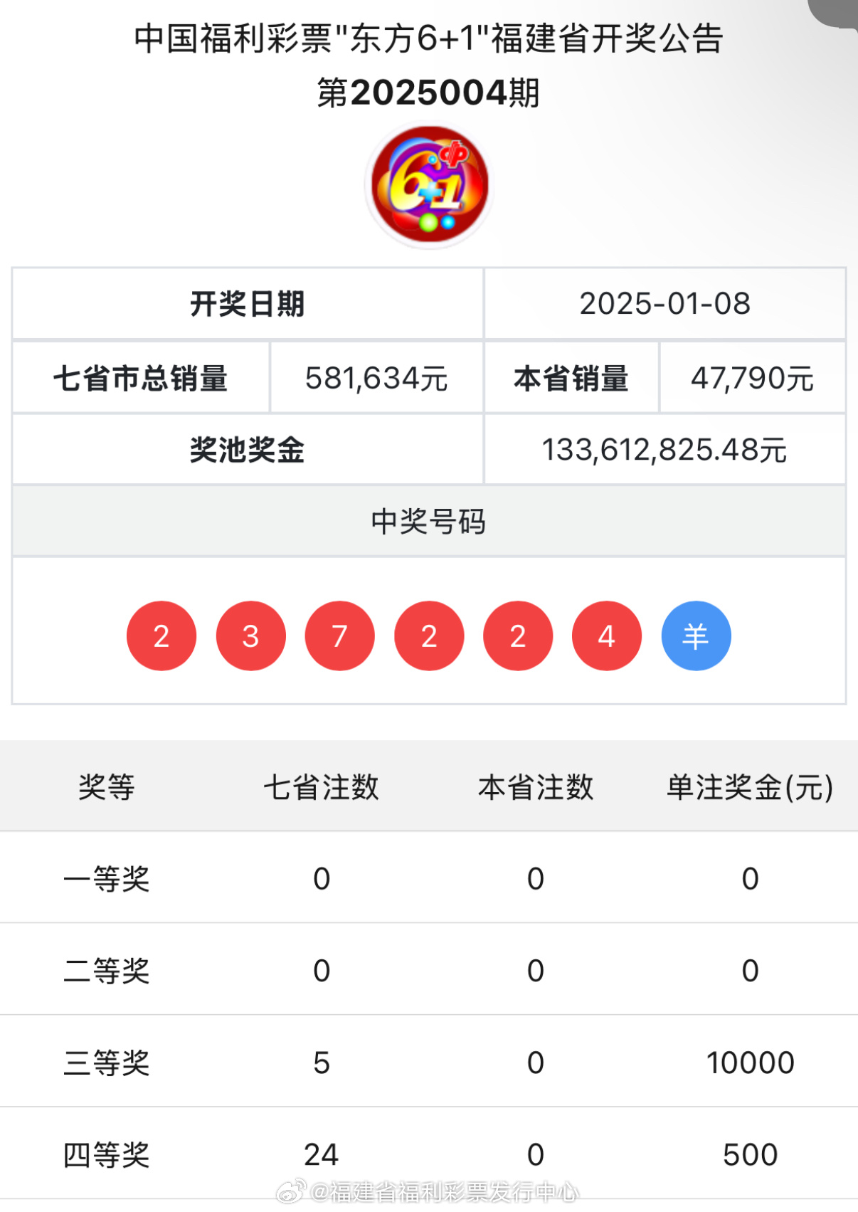 一碼爆特開獎結果查詢——快速獲取最新開獎信息，一碼爆特最新開獎結果查詢，快速獲取最新開獎信息