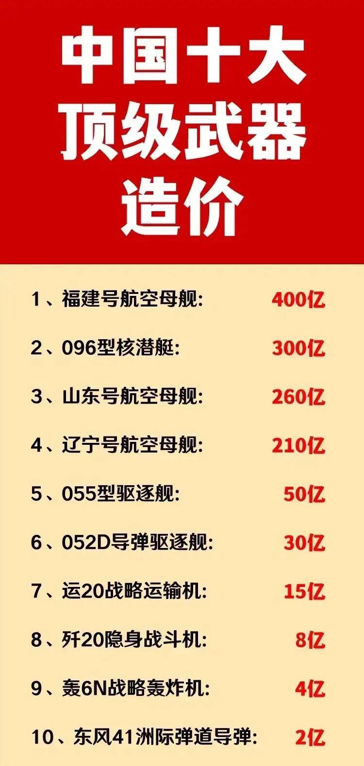 中國十大恐怖武器排行榜，揭示威力與神秘面紗，中國十大恐怖武器揭秘，威力與神秘榜單盤點