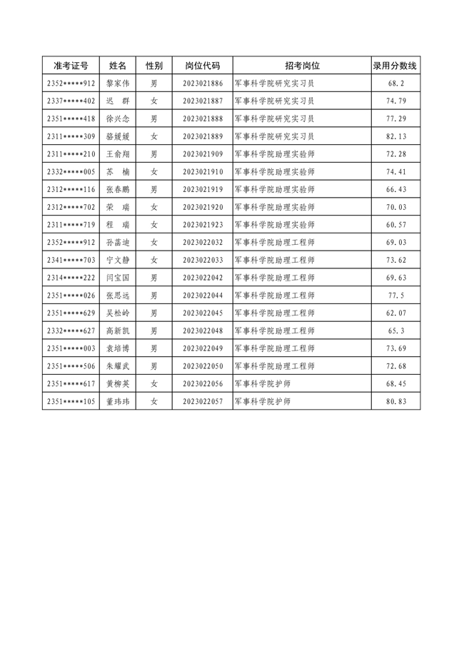 軍事人才文職招聘網官網2023，一站式招聘平臺助力軍事文職人才匯聚，軍事人才文職招聘網官網2023，一站式平臺助力軍事文職人才匯聚招募