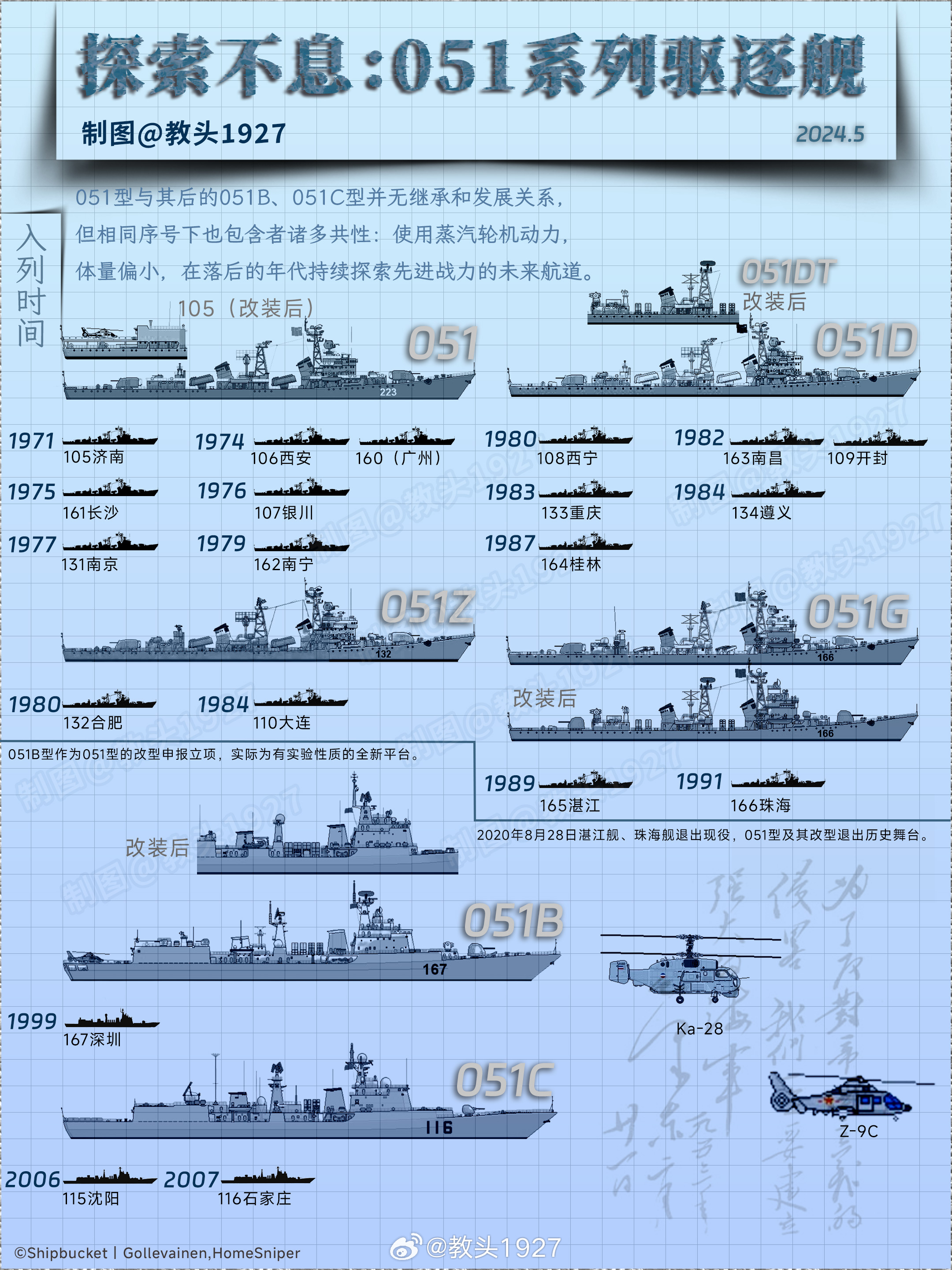 關于中國海軍艦艇命名之056A艦名一覽表，中國海軍艦艇命名之056A艦一覽表揭秘