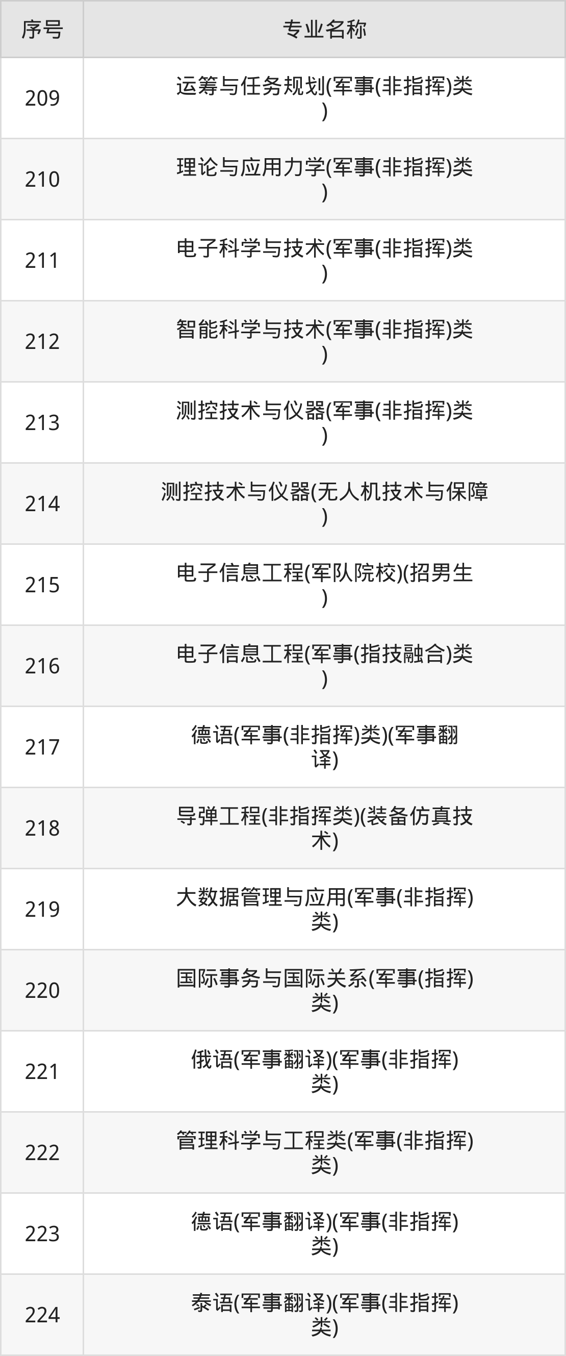 國防科技大學專業深度解析，國防科技大學專業深度解析與探討