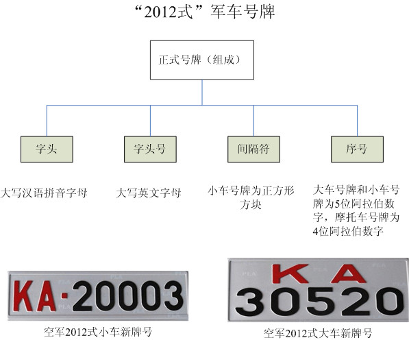 五大戰區車牌號識別指南，五大戰區車牌號識別指南大全